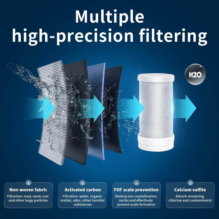 Stornfield | Tap Water Filter | Advanced Water Filter for Cleaner & Healthier Tap Water