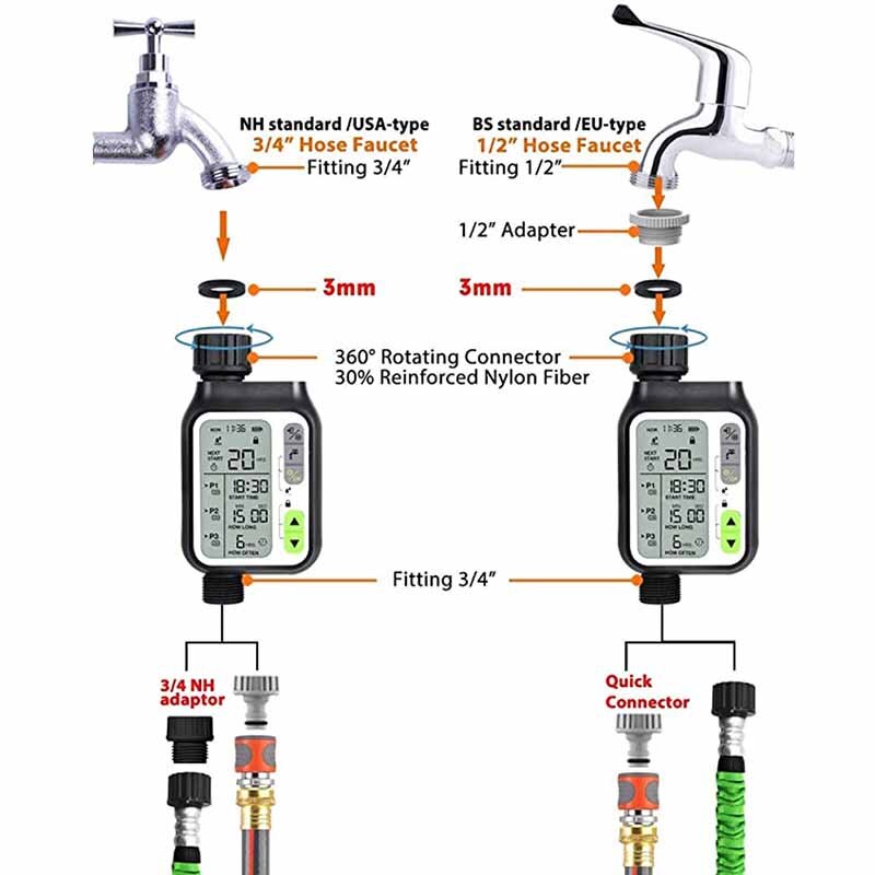 Automatic Garden Watering Timer Sensor | Stornfield