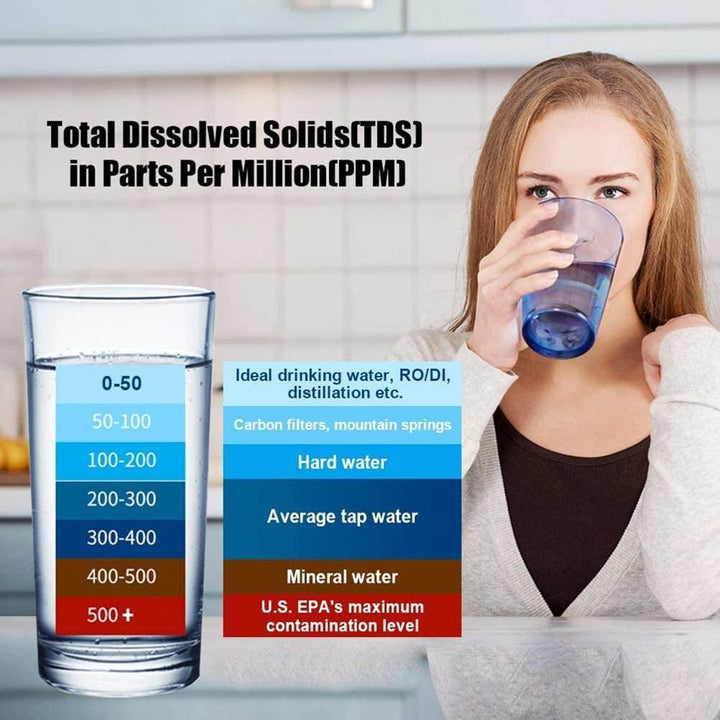 Digital PH Water Quality Tester | Stornfield