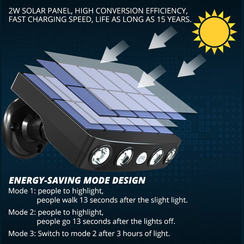 LED Solar Motion Sensor Outdoor Light | Stornfield