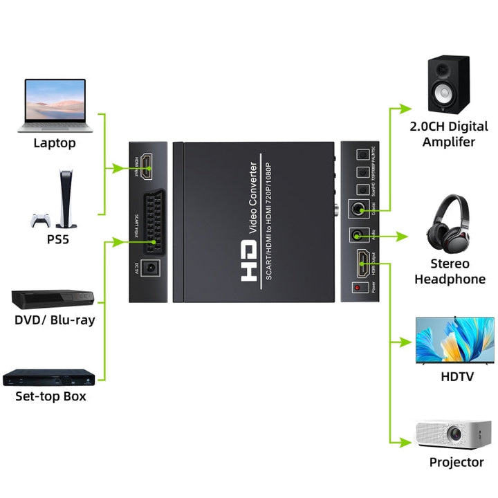 Stornfield | NEW NK-8S SCART + HDMI to HDMI 720P / 1080P Video Converter Scaler Box