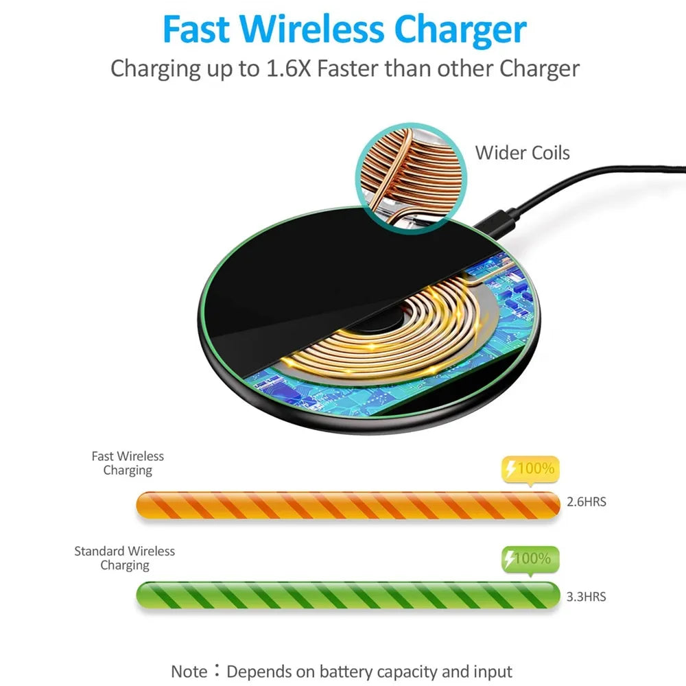 Stornfield | 30W Fast Wireless Charging Pad | Premium USB C Charging Cable MagSafe Charger for Apple iPhone, Samsung & Android - Fast Wireless Charging Pad