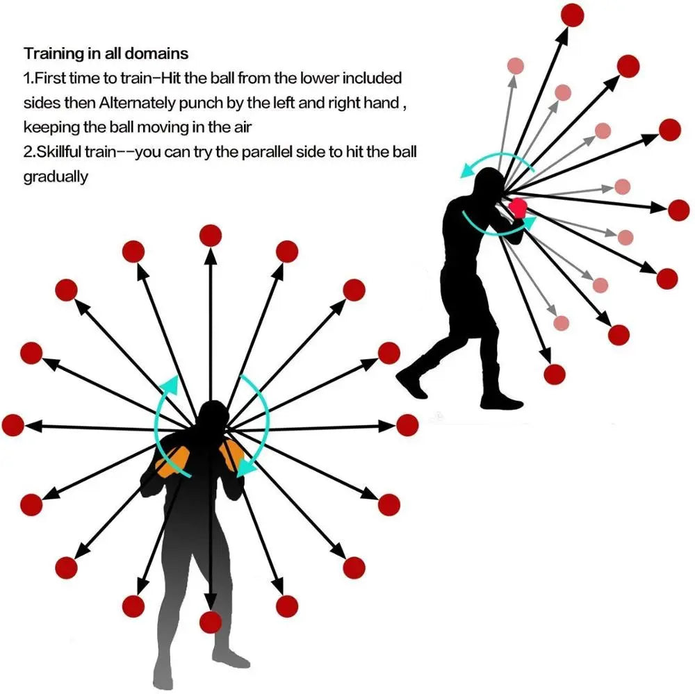 ReflexTrainer Ball Set for Fast Reactions and Coordination | Stornfield