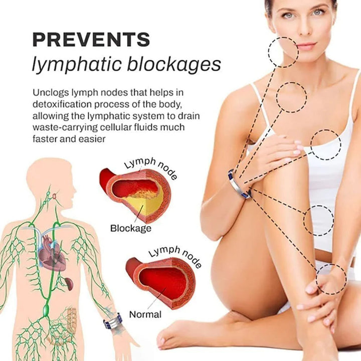 IonPRO® Titanium Detox Lymph Unclog Wristband | Stornfield