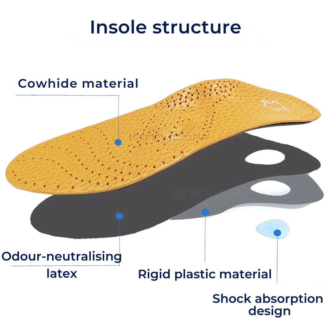 LeatherGuard Orthopedic Leather Shoe Insole | Shock Absorption - Arch Support - Comfortable Insole - Foot Pain Relief - Moisture Wicking Stornfield