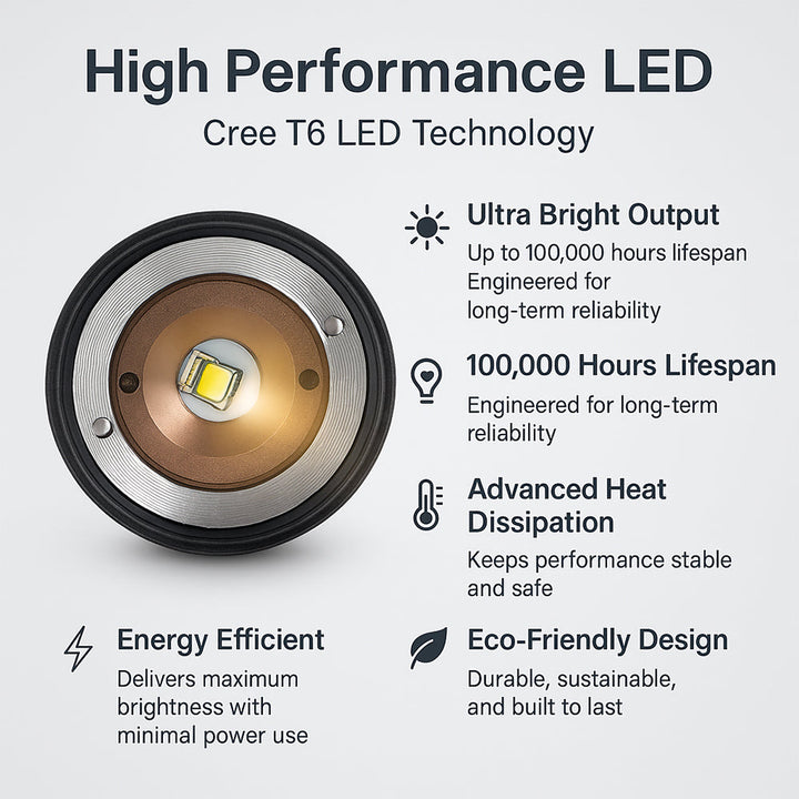 Taclight LED Zoom Flashlight (waterproof and shockproof) w/5 functions | Stornfield