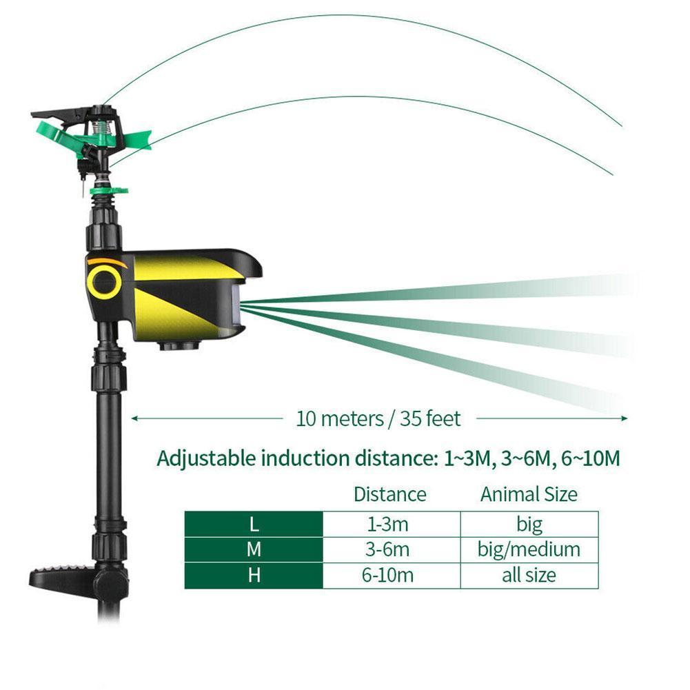 Stornfield | Motion Activated Deer Repellent Sprinkler - Solar Powered Animal Deterrent for Gardens & Lawns