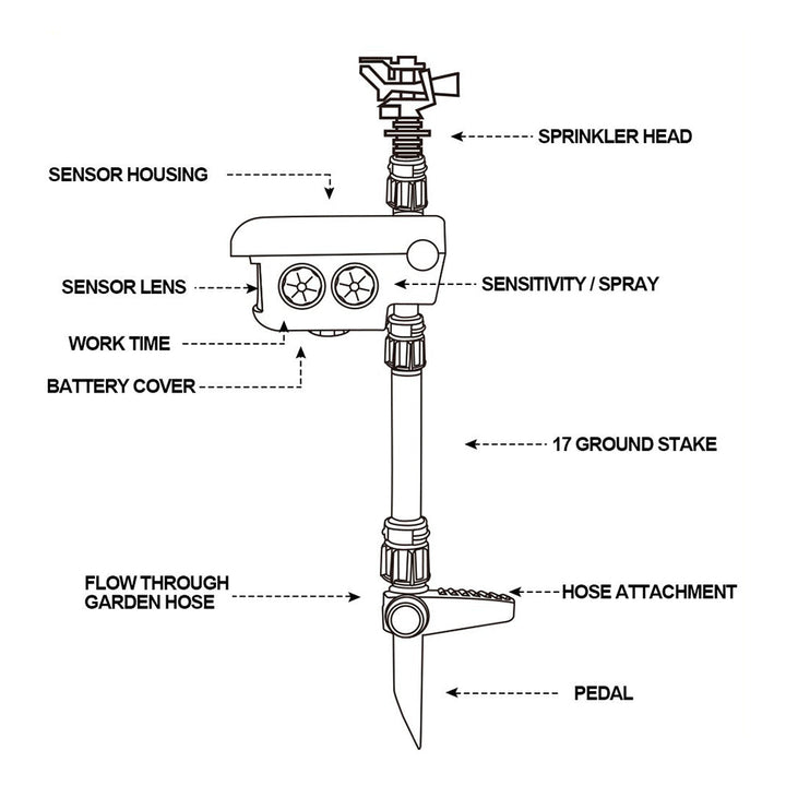 Stornfield | Motion Activated Deer Repellent Sprinkler - Solar Powered Animal Deterrent for Gardens & Lawns