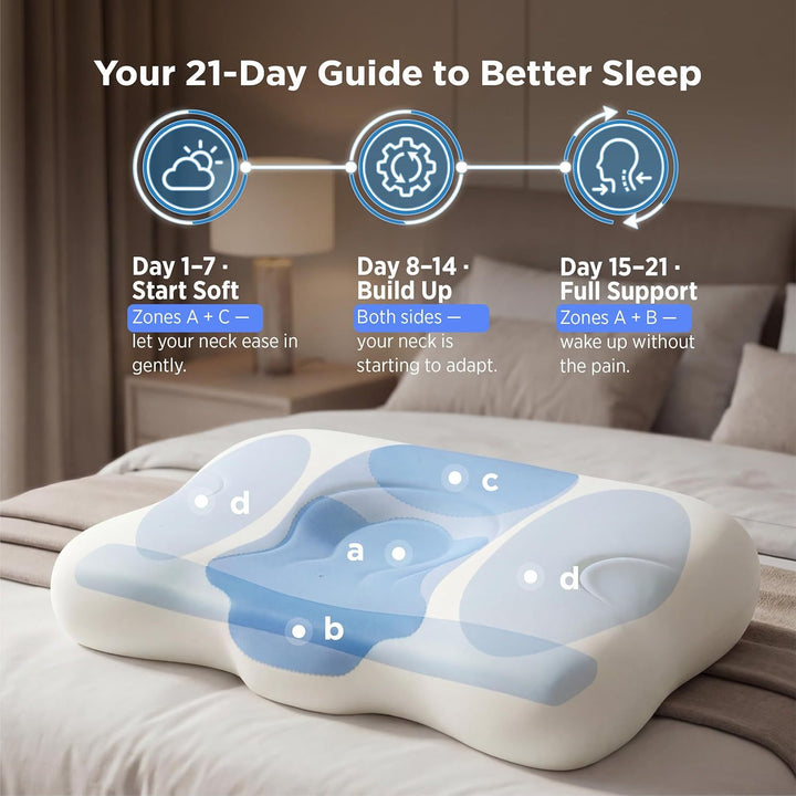 Ergonomic Pillow Stornfield