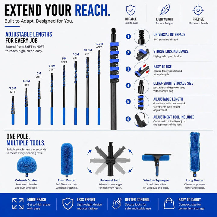 Multi-Functional High-Pressure Cleaning Tool Set Stornfield