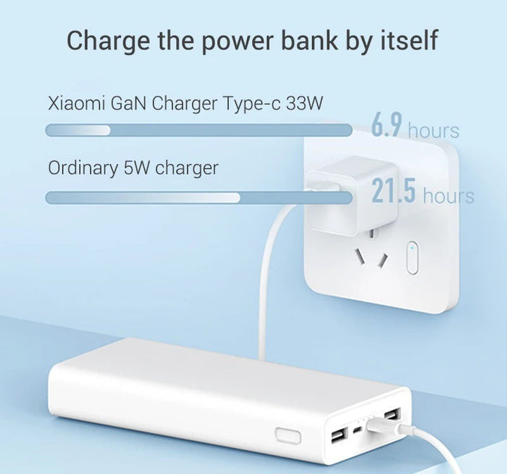 High-capacity twenty thousand mAh portable power bank with dual USB-A and USB-C fast charge ports Stornfield