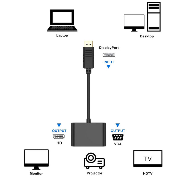 Hdmi-To-Vga Converter with Audio Function Stornfield