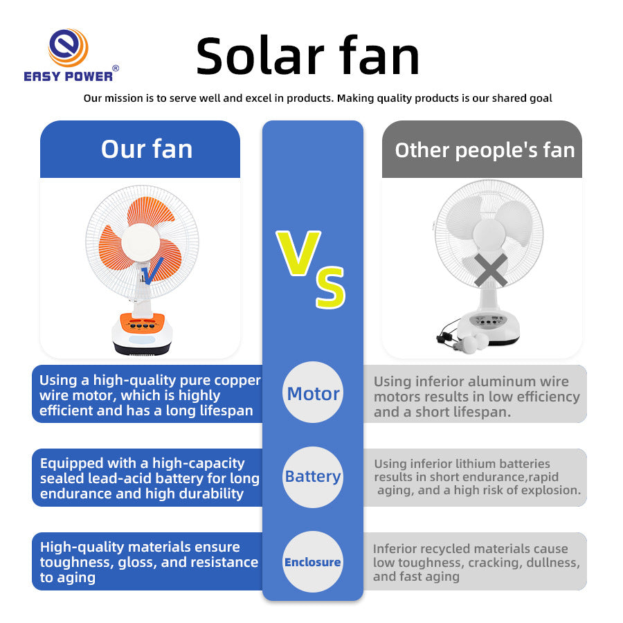 Unisex Solar-powered Table Fan Stornfield