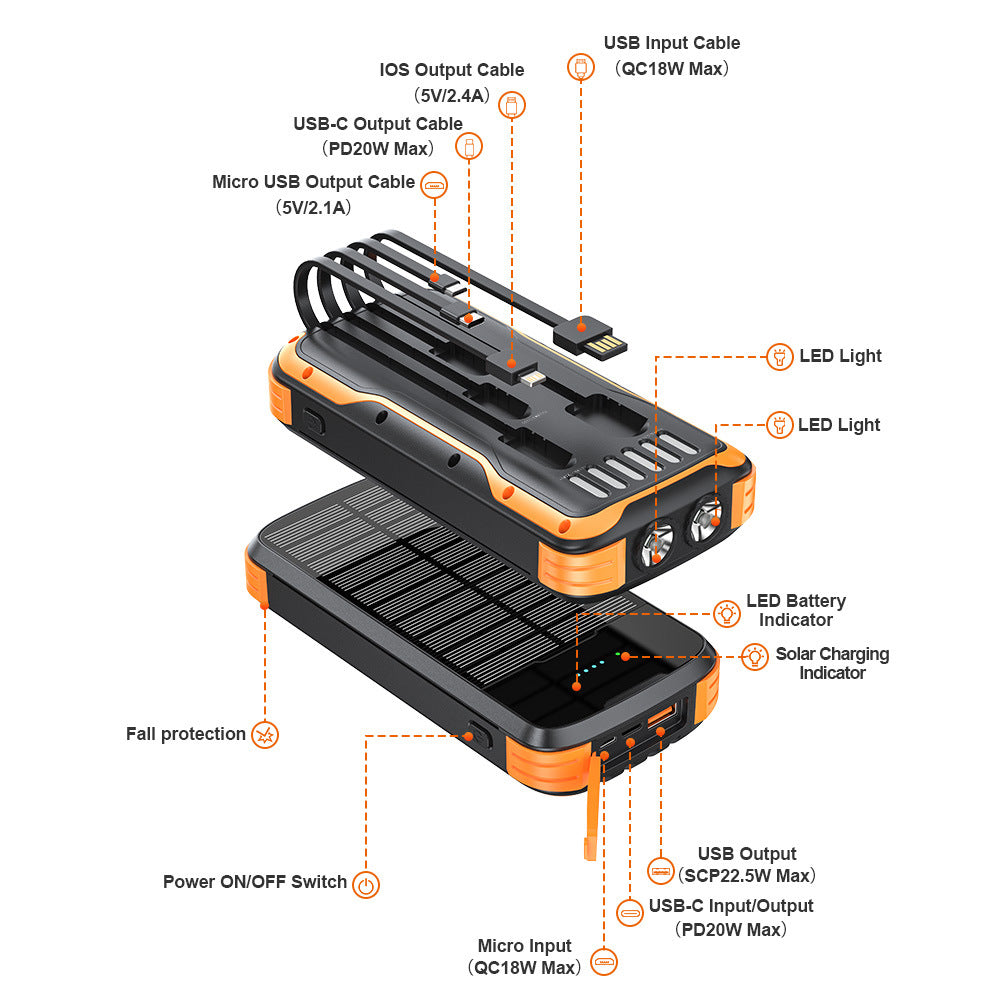 Multifunctional Solar Power Bank with Integrated LED Lamp and Multiple Ports Stornfield