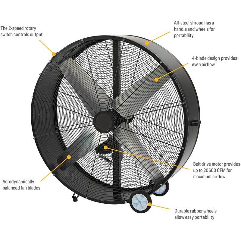High-Performance Industrial Fan Stornfield
