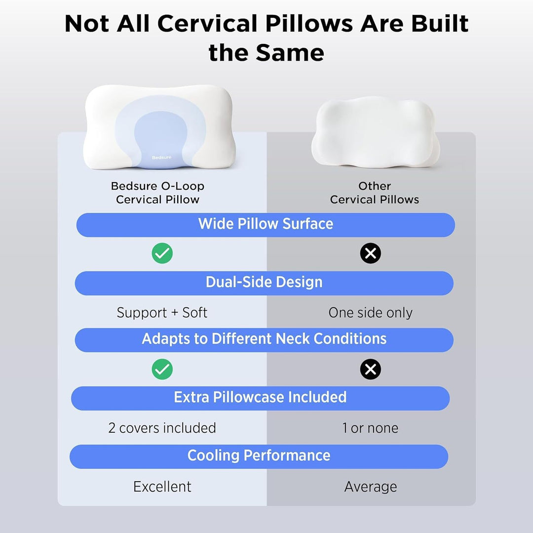 Ergonomic Pillow Stornfield