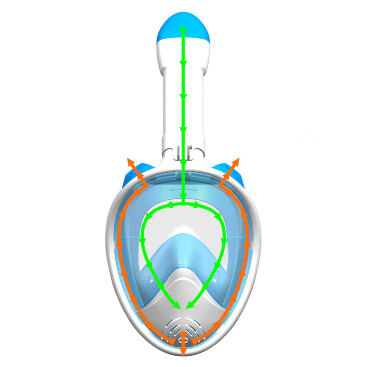 Full Face Snorkel Mask with Innovative Anti-Fog Technology Stornfield