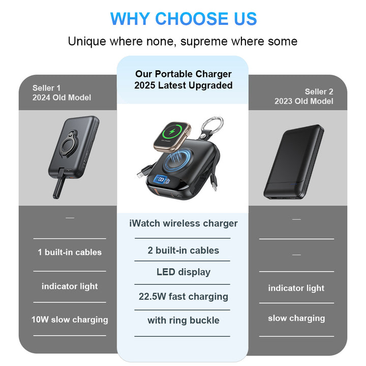 Portable Wireless Power Bank with Integrated LED Display Stornfield