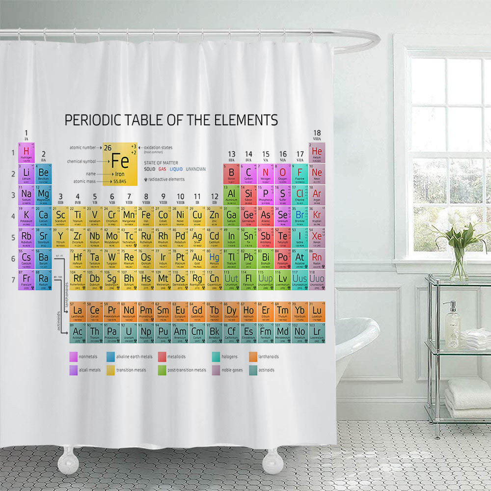Vintage World Map Shower Curtain Stornfield
