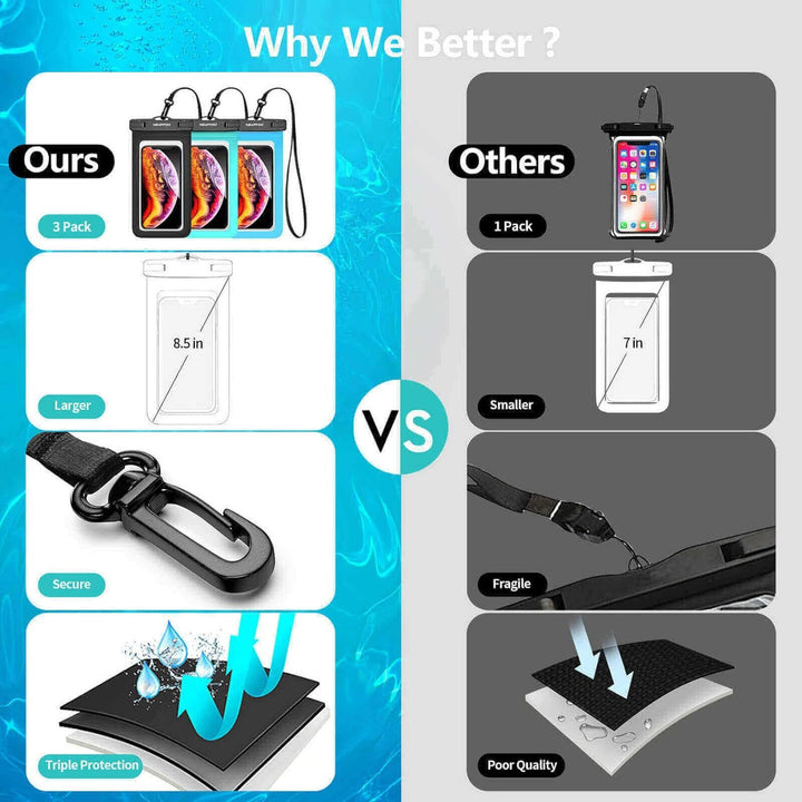 Waterproof Smartphone Case Stornfield