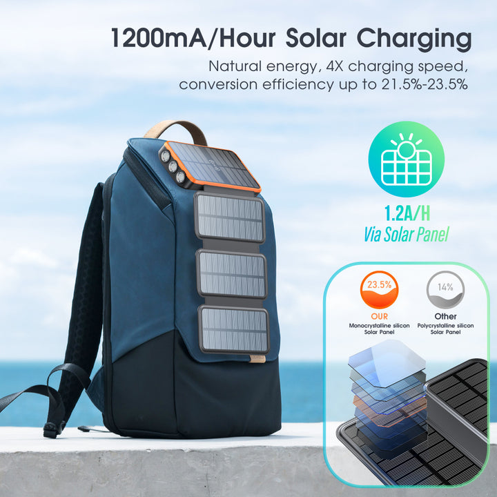 Solar Power Bank with Wireless Charging Function by Stornfield