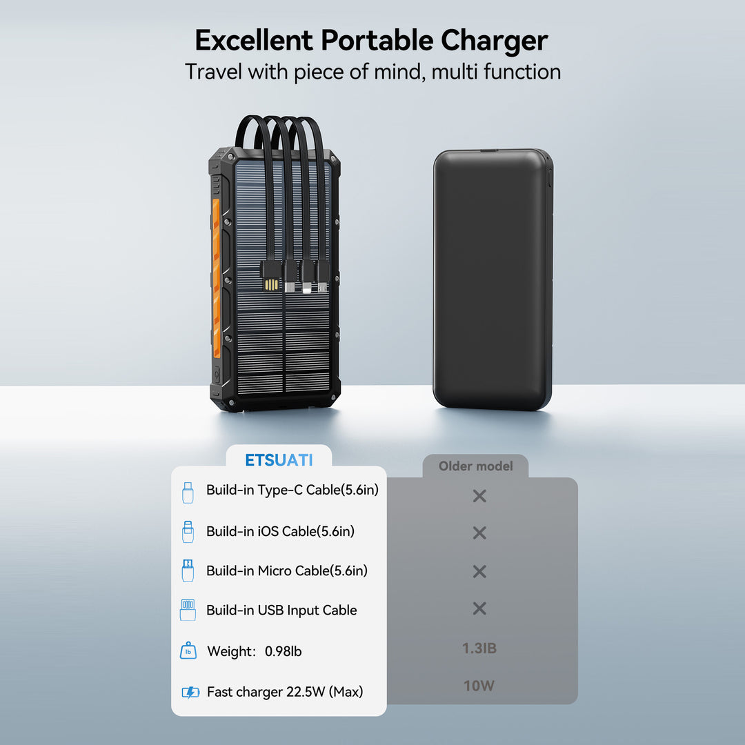 Solar Powerbank with multifunctional connection system and fast charging function Stornfield