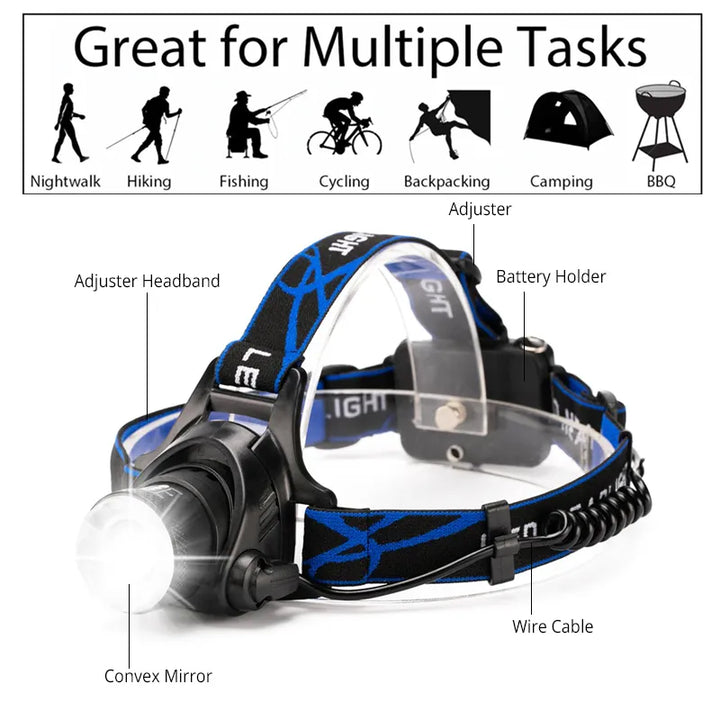 Rechargeable LED headlamp durable, waterproof and powerful | Stornfield
