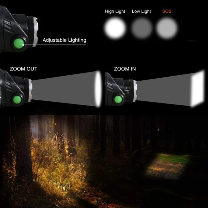 Rechargeable LED headlamp durable, waterproof and powerful | Stornfield