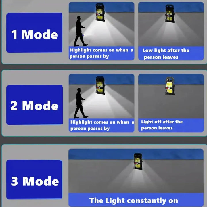 Stornfield | Outdoor Clip-On Solar Motion Detector Lights Waterproof