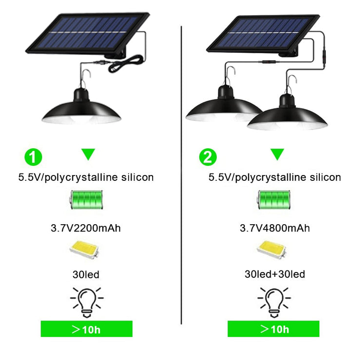 Stornfield | Solar-Motion Outdoor Light Sensor with Remote Control