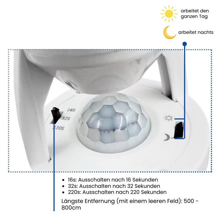 SmartLight Security and Instant Comfort | Stornfield