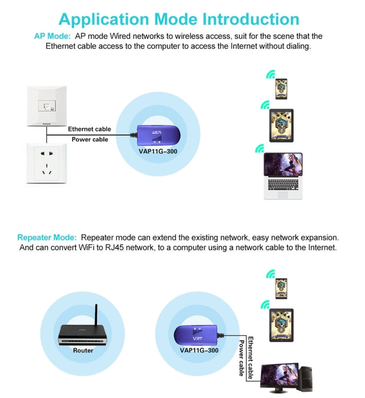 Stornfield | VONETS VAP11G-300 Mini WiFi 300Mbps WiFi Repeater Bridge, Best Partner for IP Device / IP Camera / IP Printer / XBOX / PS3 / IPTV / Skybox (Blue)