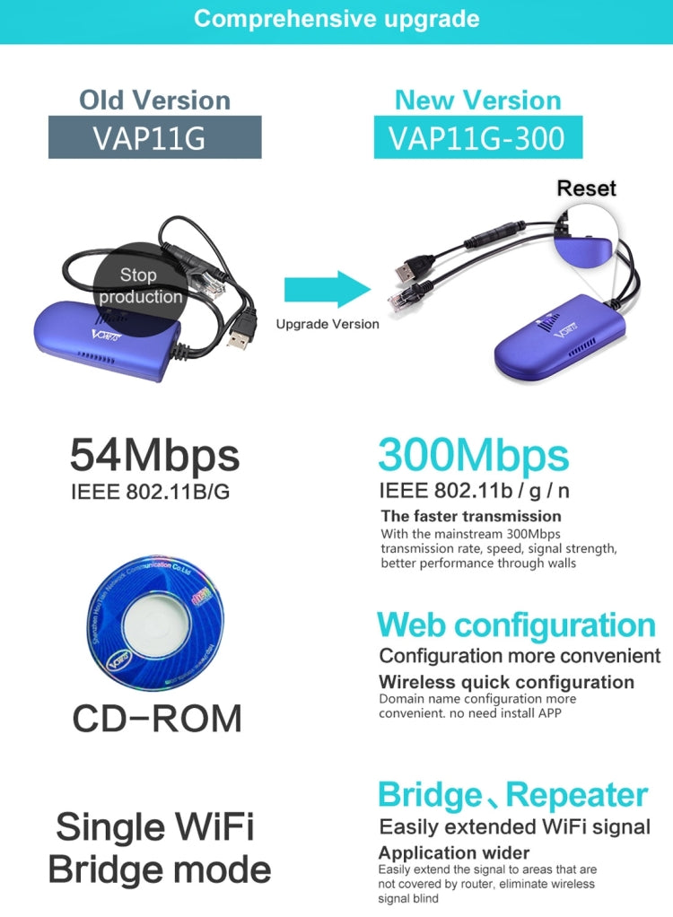 Stornfield | VONETS VAP11G-300 Mini WiFi 300Mbps WiFi Repeater Bridge, Best Partner for IP Device / IP Camera / IP Printer / XBOX / PS3 / IPTV / Skybox (Blue)
