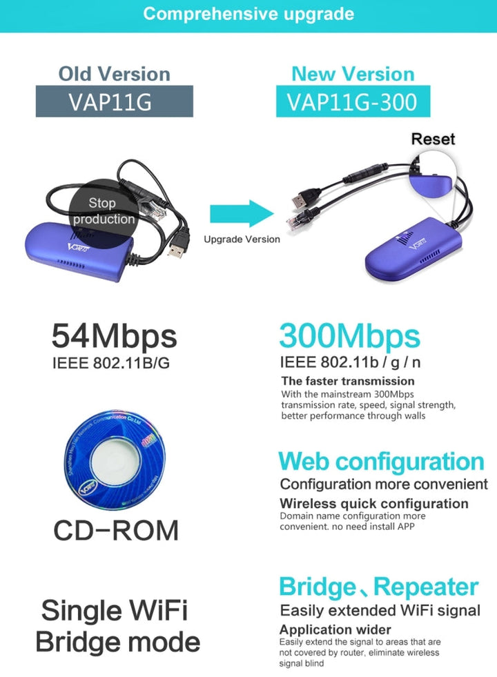 Stornfield | VONETS VAP11G-300 Mini WiFi 300Mbps WiFi Repeater Bridge, Best Partner for IP Device / IP Camera / IP Printer / XBOX / PS3 / IPTV / Skybox (Blue)