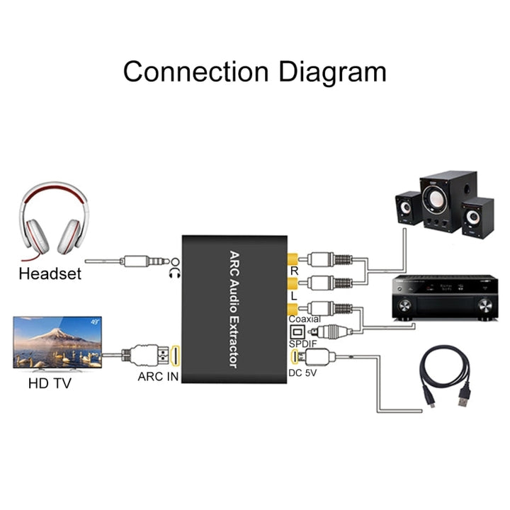 Stornfield | Audio Extractor ARC 192KHz HDMI ARC to SPDIF + Coaxial + L/R Audio Return Channel Converter Adapter