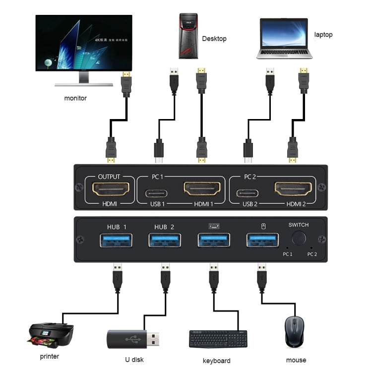 Stornfield | AM-KVM201CL 2x1 4Kx2K HDMI / USB / KVM Switch