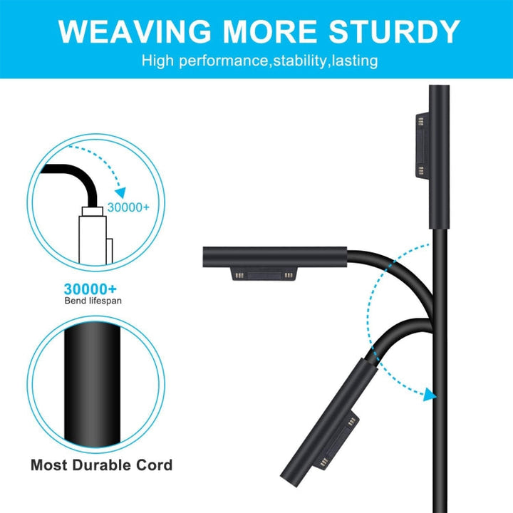 Stornfield | For Microsoft Surface Pro 7 / 7 Plus / 8 / 9 / X & Laptop 3 / 4 / 5 Laptop AC Adapter 65W (EU Plug)