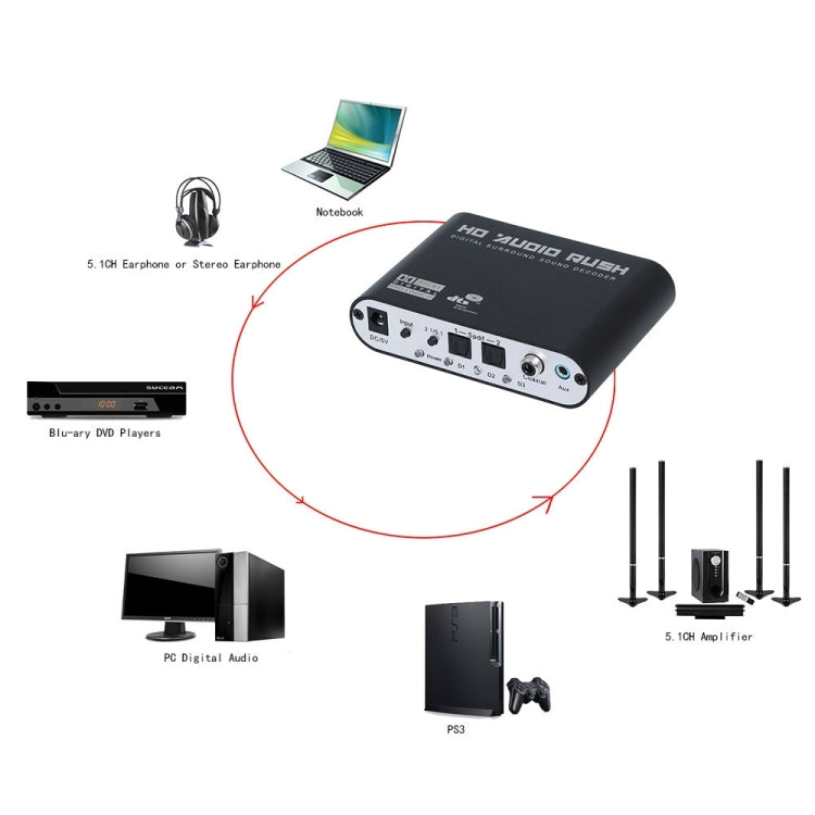 Stornfield | NEWKENG 51R DTS / AC3 to Analog 5.1 Audio / Stereo Audio Digital Audio Decoder Converter