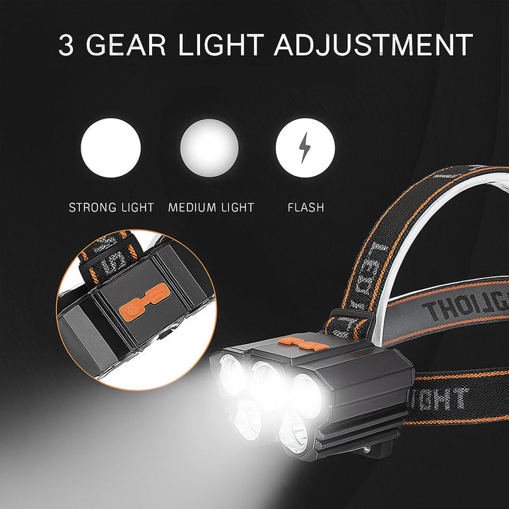 Headlamp 300 Lumen 180° adjustable angle – 4 lighting modes | Stornfield