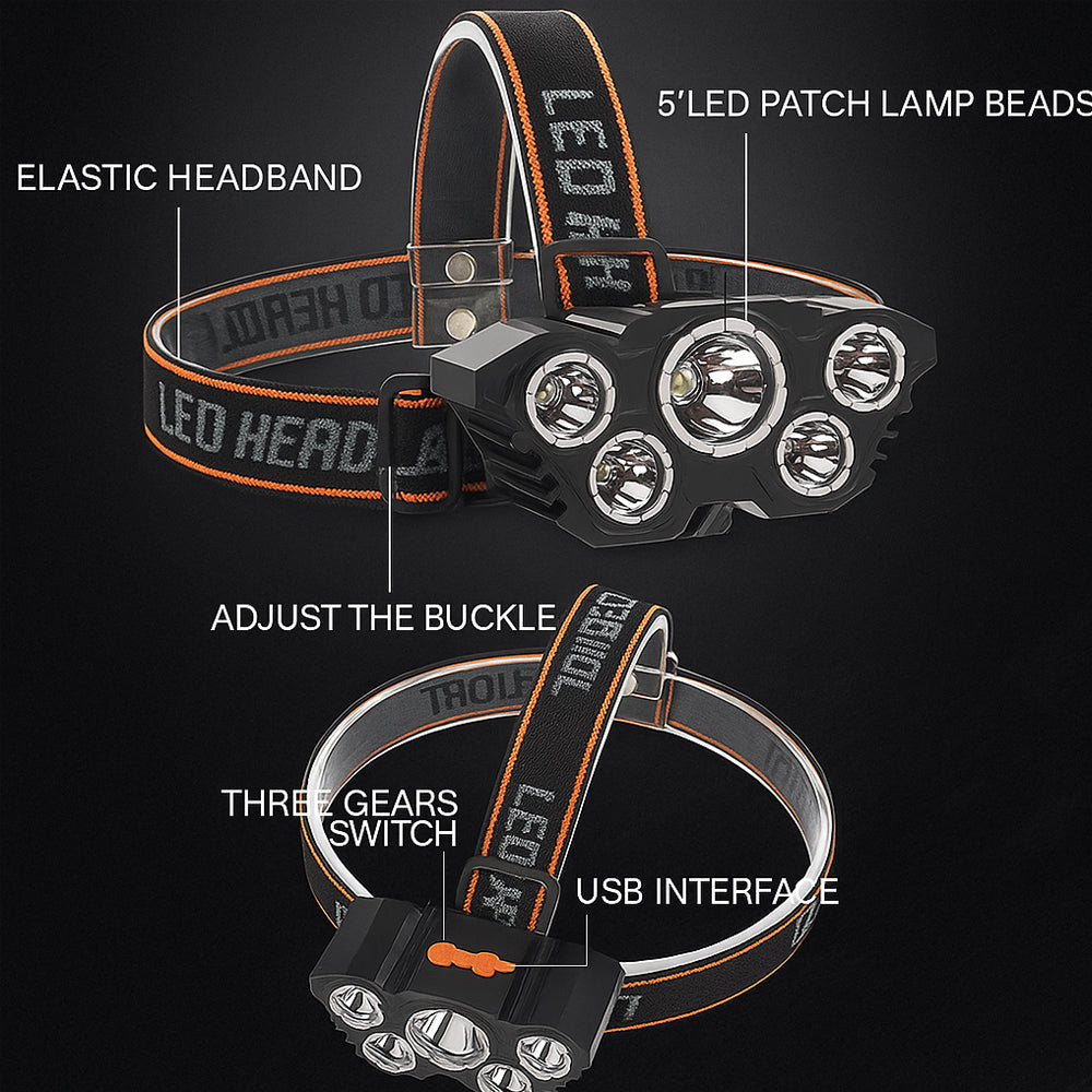 Headlamp 300 Lumen 180° adjustable angle – 4 lighting modes | Stornfield