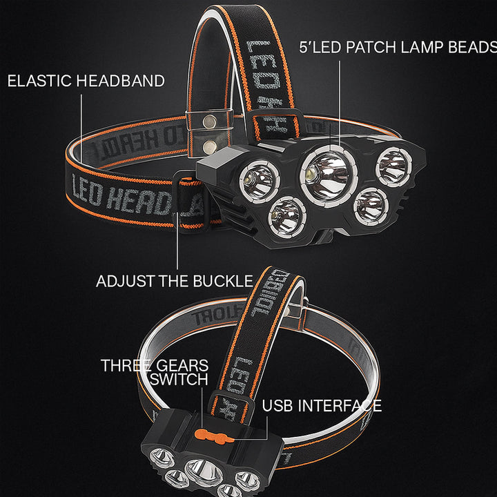 Headlamp 300 Lumen 180° adjustable angle – 4 lighting modes | Stornfield