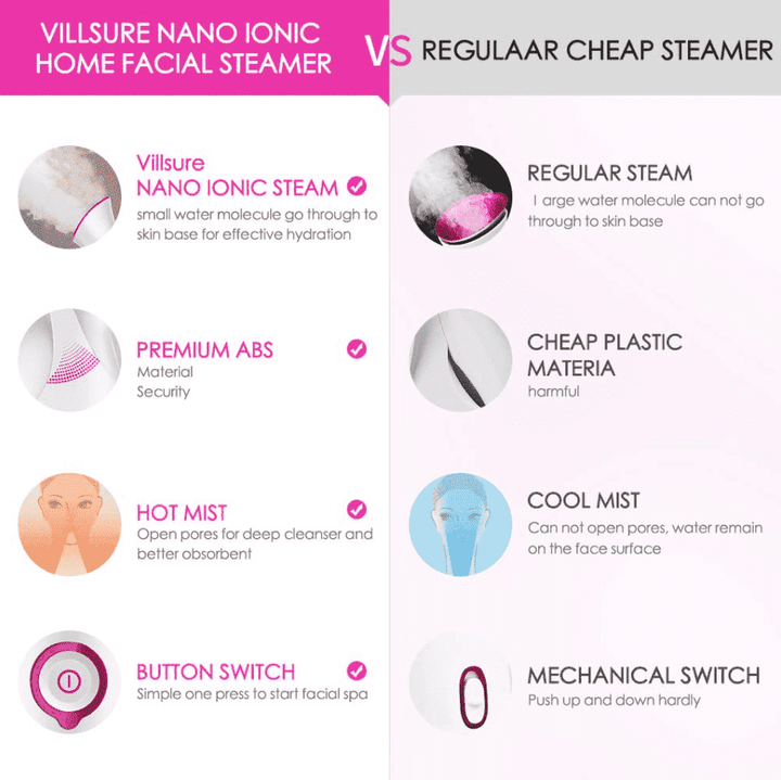 Portable Mini Facial Steamer | Stornfield