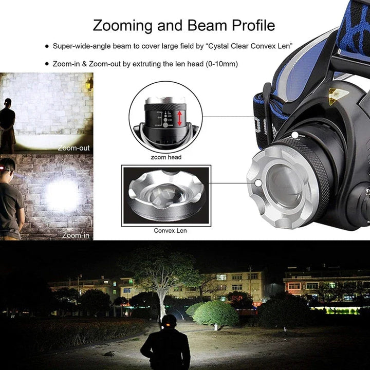 NightBeam Pro Headlamp – Powerful Rechargeable LED Headlight with Zoom and Waterproof Design | Stornfield