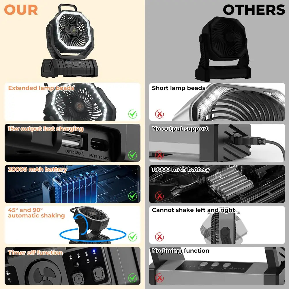 Camping Fan with 20,000mAh Battery, LED Light & Remote Control – AirMate | Stornfield