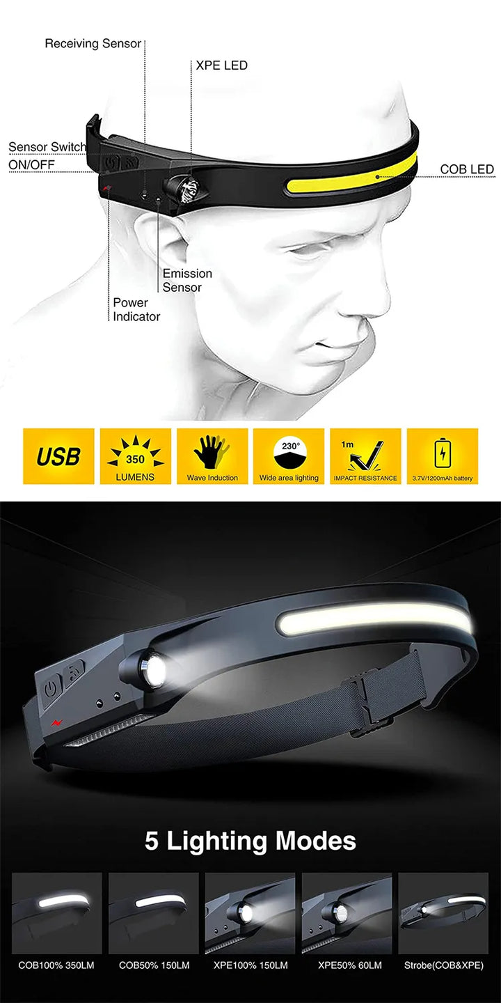 Headlight - LED spotlight with long battery life | Stornfield
