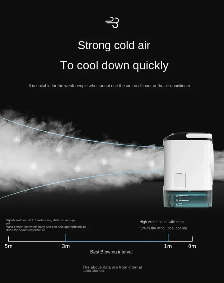 Portable Desktop Air Conditioner Fan – Dual Spray Ultrasonic Humidifier, 3-Speed Silent Air Cooler with Night Light for Home | Stornfield