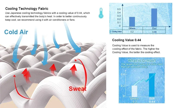 High-Quality Cooling Blanket – Smooth Air-Conditioning Comforter, Lightweight Summer Quilt with Double-Sided Cooling Fabric | Stornfield