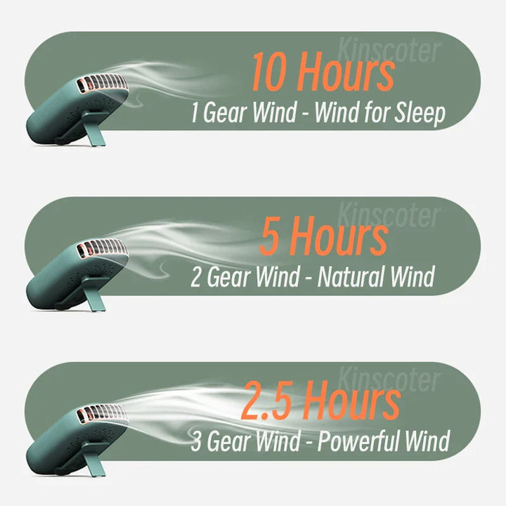 New Portable Hanging Neck Fan: Mini Cooling Waist Fans, Rechargeable Bladeless Fans - Up to 12 Hours Outdoor Use, 2000mAh | Stornfield