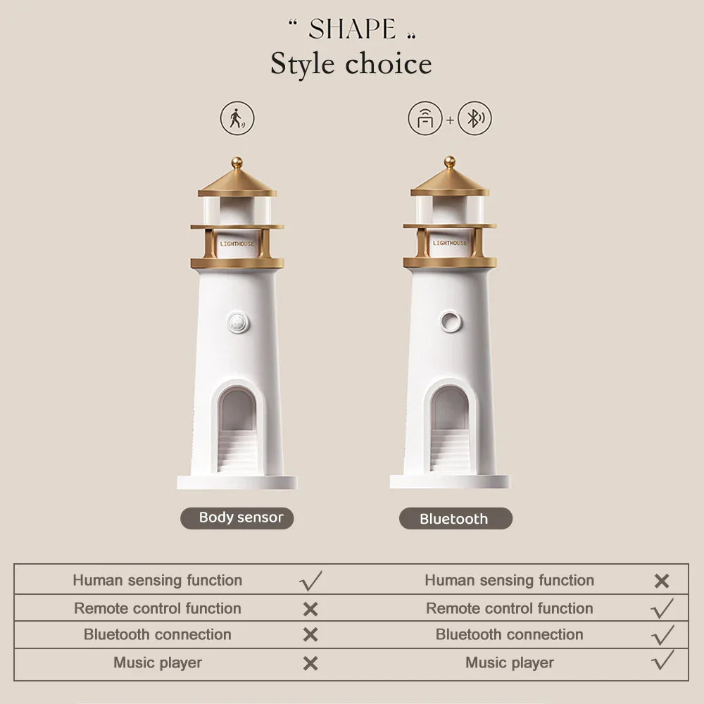 Lighthouse Ambient lights Stornfielduetooth Music DimmaStornfielde Projection | Stornfield