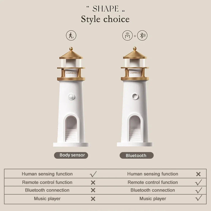 Moon Harbor Lighthouse Night Lamp | Stornfield